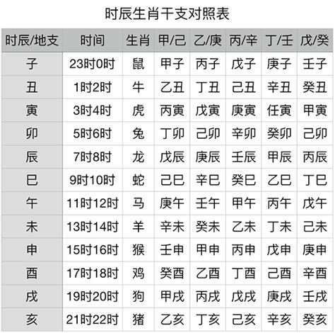 1991 天干地支|干支对照表